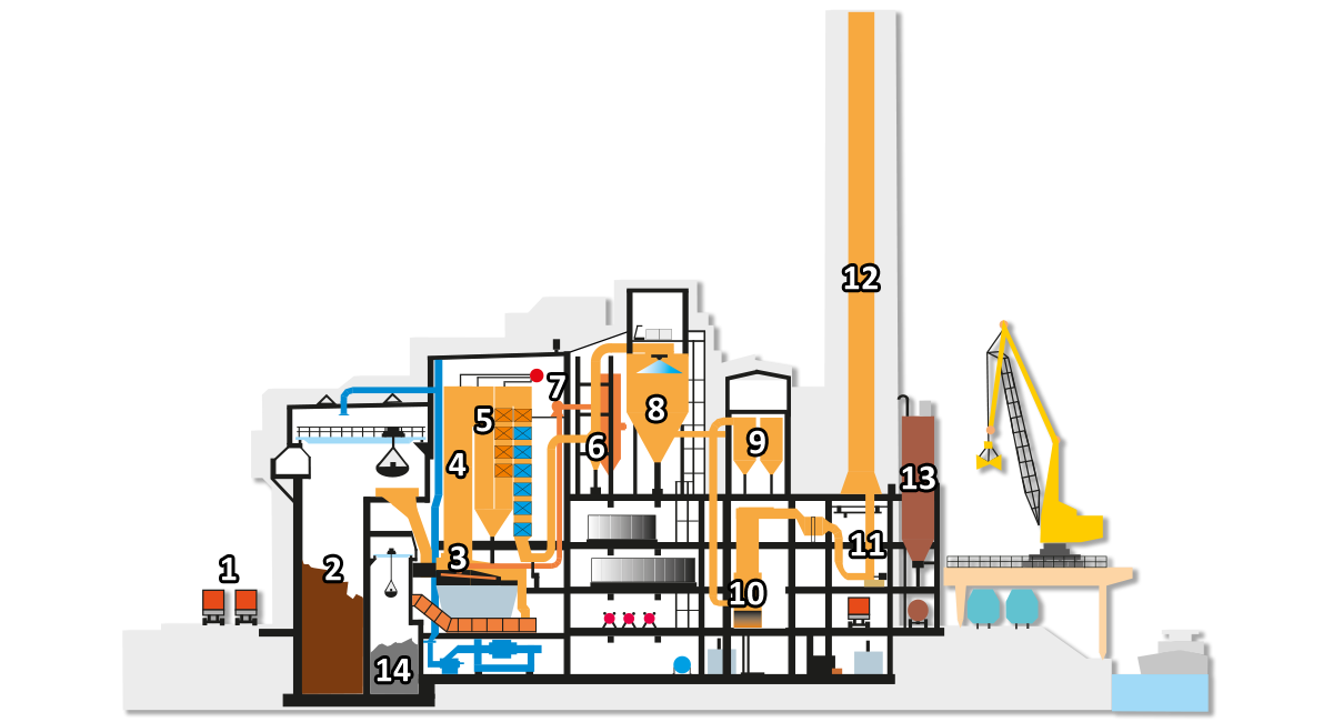 Querschnitt Muellteil GKS
